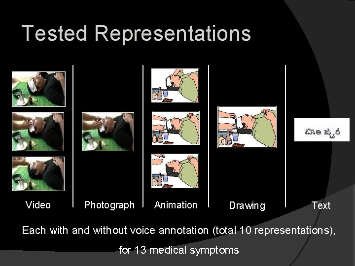 Tested Representations Video Photograph Animation Drawing Text Each with and without voice annotation (total