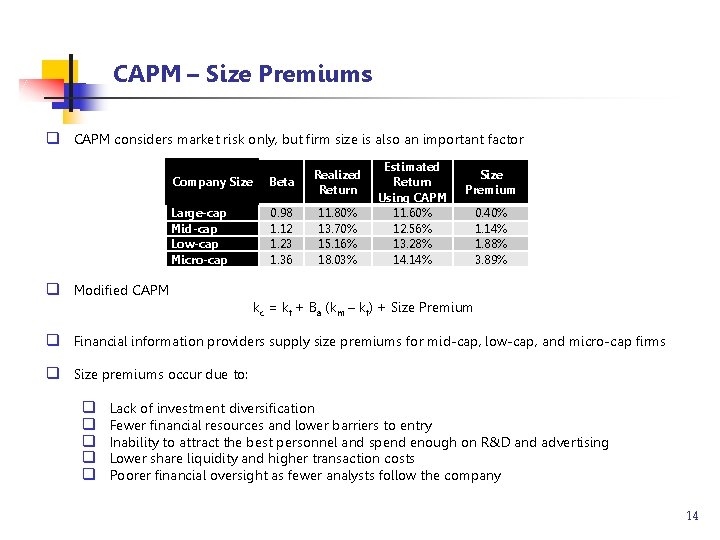 CAPM – Size Premiums q CAPM considers market risk only, but firm size is