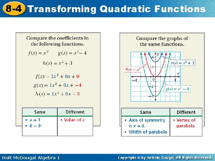 8 -4 Transforming Quadratic Functions Holt Mc. Dougal Algebra 1 