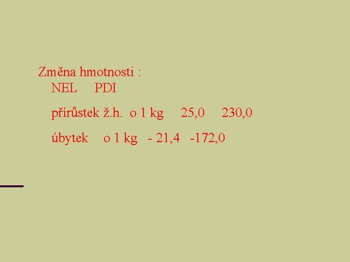 Změna hmotnosti : NEL PDI přírůstek ž. h. o 1 kg úbytek 25, 0