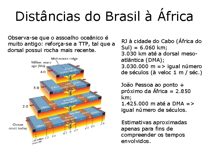 Distâncias do Brasil à África Observa-se que o assoalho oceânico é muito antigo: reforça-se