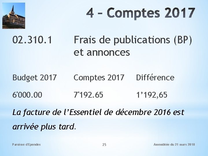 02. 310. 1 Frais de publications (BP) et annonces Budget 2017 Comptes 2017 Différence