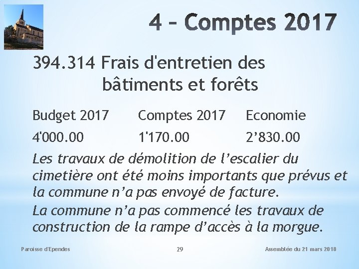 394. 314 Frais d'entretien des bâtiments et forêts Budget 2017 Comptes 2017 Economie 4'000.