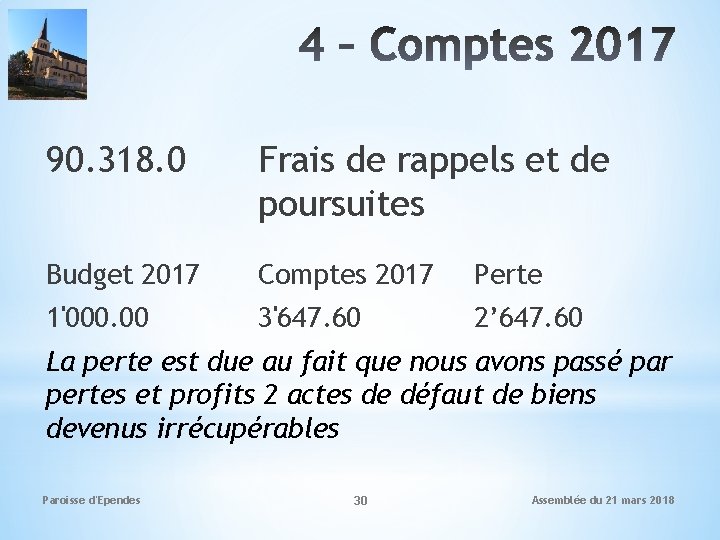 90. 318. 0 Frais de rappels et de poursuites Budget 2017 Comptes 2017 Perte