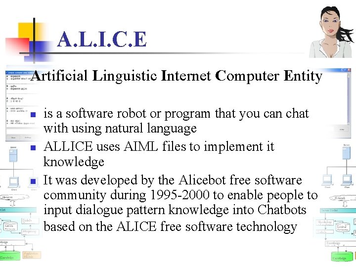 A. L. I. C. E Artificial Linguistic Internet Computer Entity n n n is