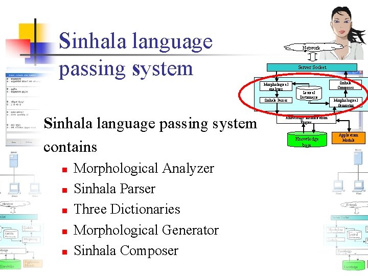 Sinhala language passing system Network Server Socket Morphological analyzer Sinhala Parser Sinhala language passing