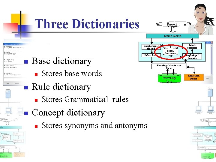 Three Dictionaries Network Server Socket Morphological analyzer n Base dictionary n n Stores base