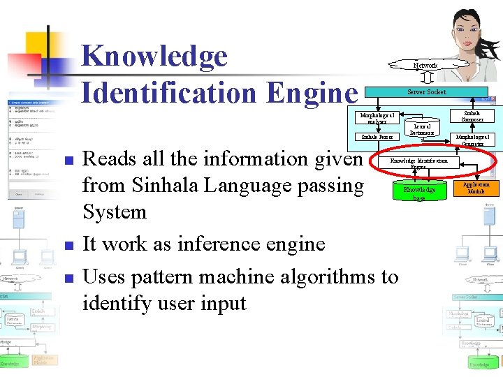 Knowledge Identification Engine Network Server Socket Morphological analyzer Sinhala Parser n n n Reads