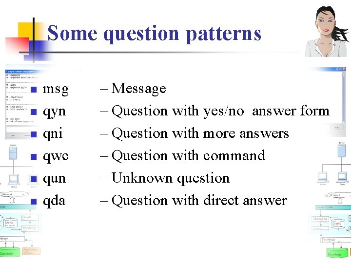 Some question patterns n n n msg qyn qni qwc qun qda – Message