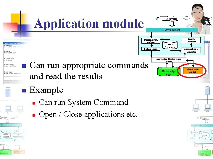 Application module Network Server Socket Morphological analyzer Sinhala Parser n n Can run appropriate