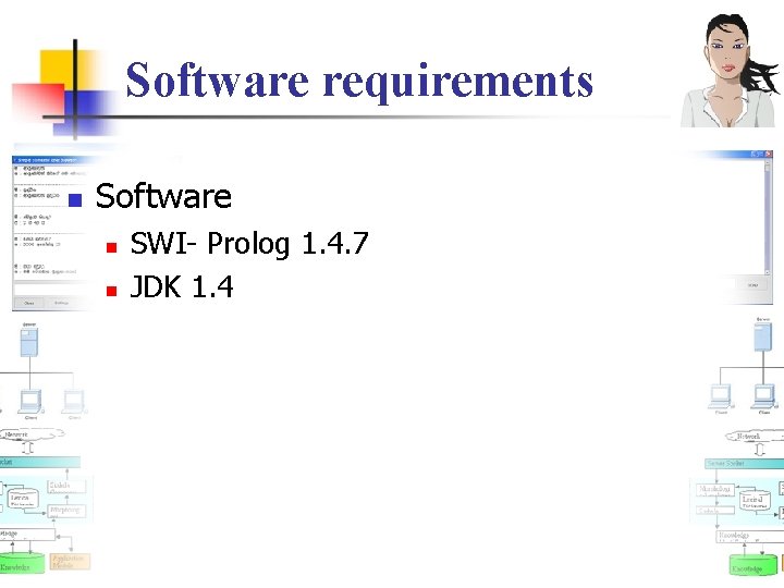 Software requirements n Software n n SWI- Prolog 1. 4. 7 JDK 1. 4