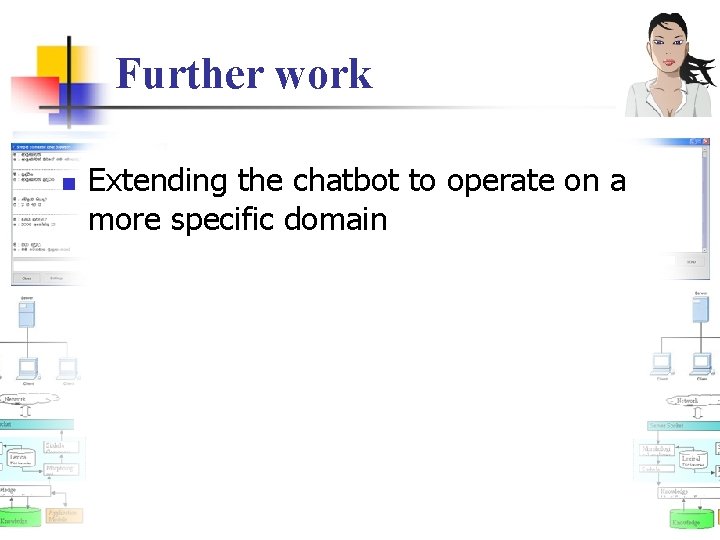 Further work n Extending the chatbot to operate on a more specific domain 