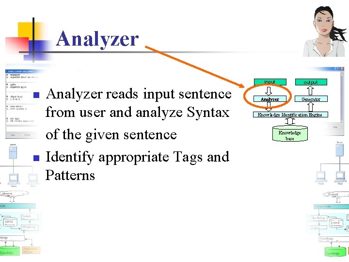 Analyzer n n Analyzer reads input sentence from user and analyze Syntax of the