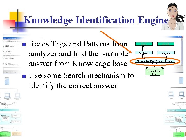 Knowledge Identification Engine n n Reads Tags and Patterns from analyzer and find the