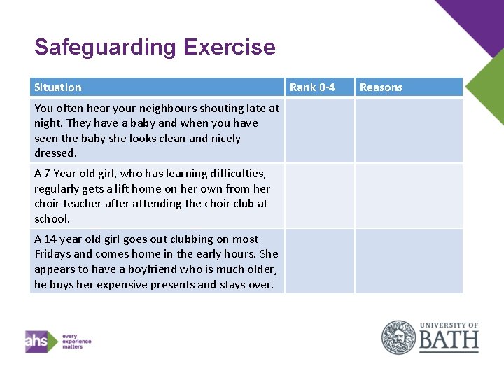 Safeguarding Exercise Situation You often hear your neighbours shouting late at night. They have