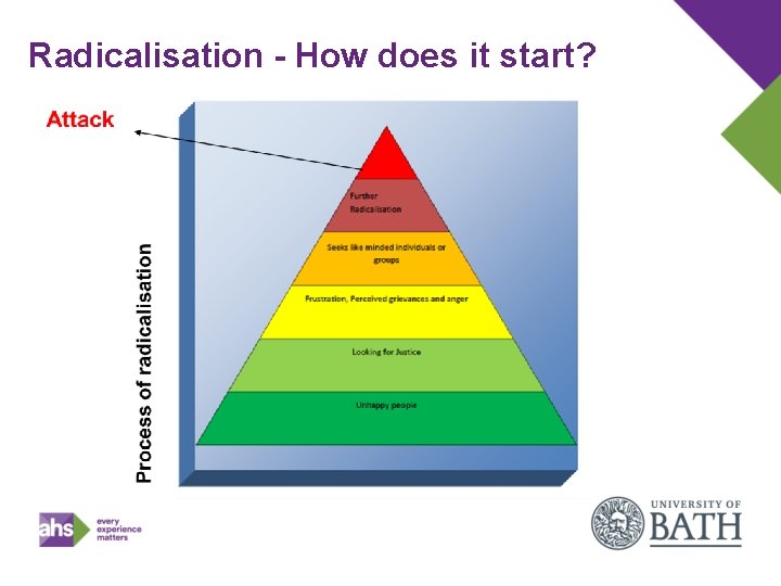 Radicalisation - How does it start? 