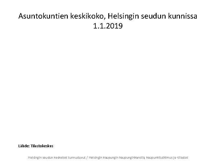 Asuntokuntien keskikoko, Helsingin seudun kunnissa 1. 1. 2019 Lähde: Tilastokeskus Helsingin seudun keskeiset tunnusluvut