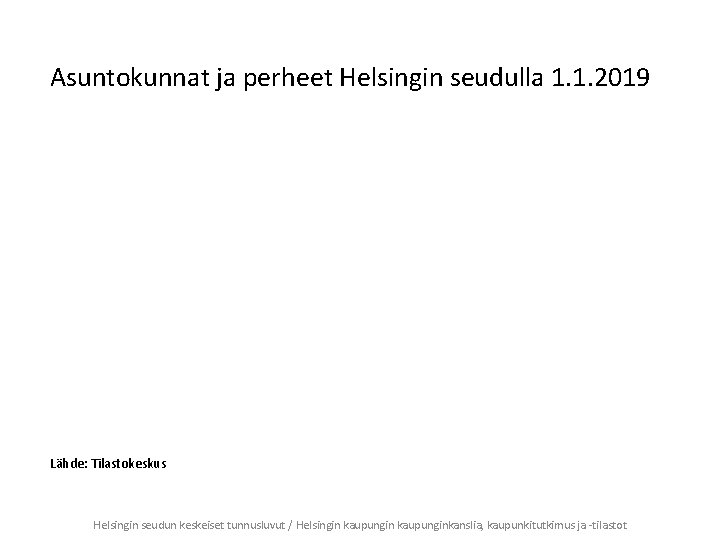 Asuntokunnat ja perheet Helsingin seudulla 1. 1. 2019 Lähde: Tilastokeskus Helsingin seudun keskeiset tunnusluvut