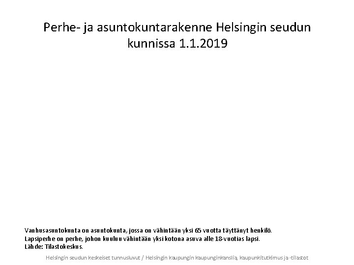 Perhe- ja asuntokuntarakenne Helsingin seudun kunnissa 1. 1. 2019 Vanhusasuntokunta on asuntokunta, jossa on