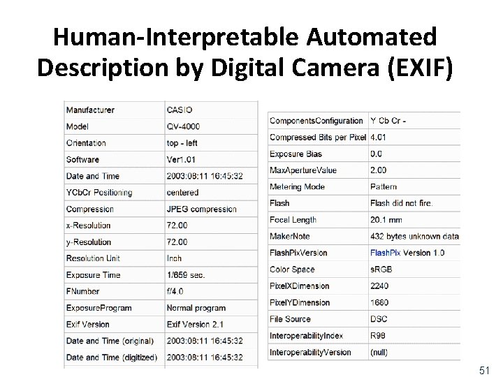 Human-Interpretable Automated Description by Digital Camera (EXIF) 51 