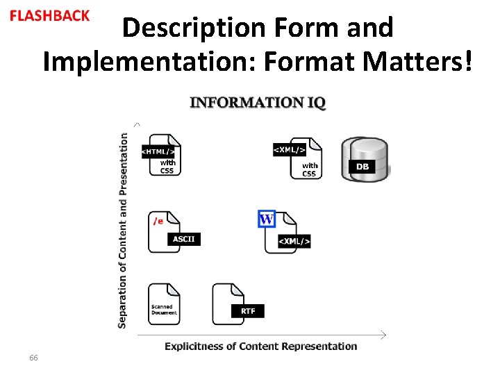 Description Form and Implementation: Format Matters! 66 