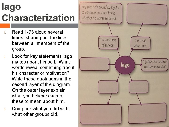 Iago Characterization 1. 2. 3. Read 1 -73 aloud several times, sharing out the