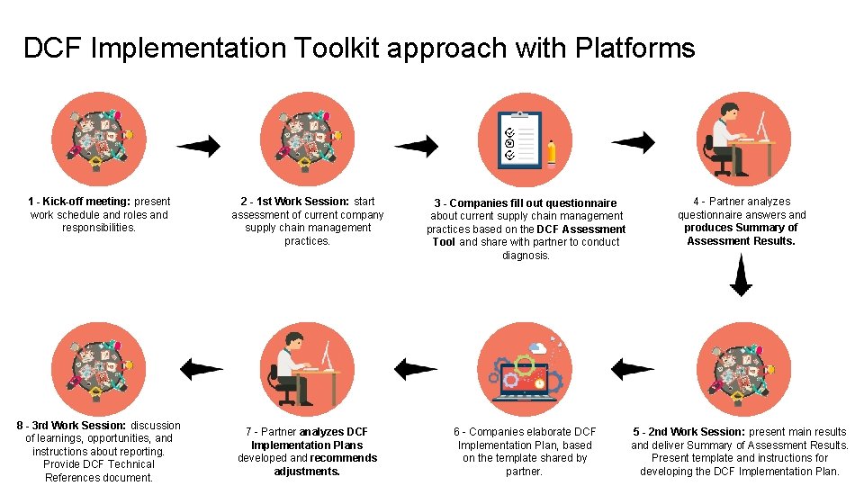 DCF Implementation Toolkit approach with Platforms 1 - Kick-off meeting: present work schedule and