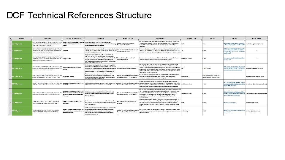 DCF Technical References Structure 