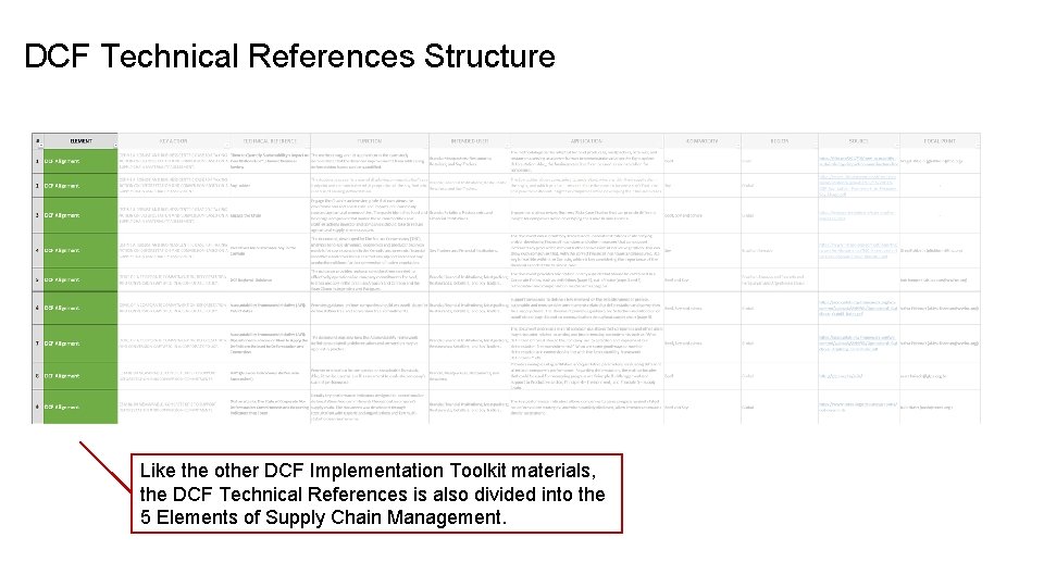 DCF Technical References Structure Like the other DCF Implementation Toolkit materials, the DCF Technical