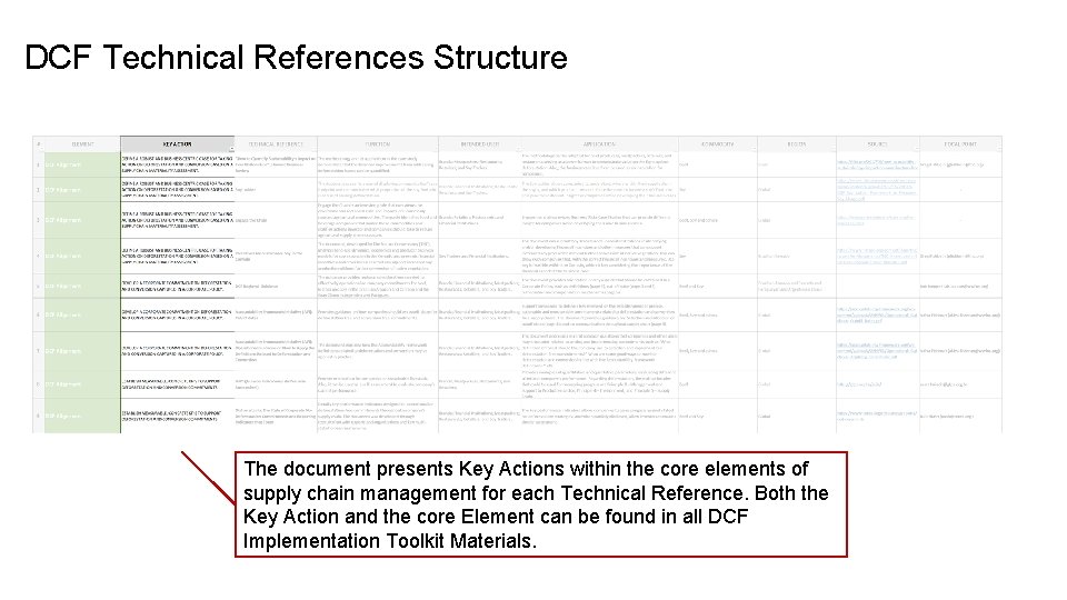 DCF Technical References Structure The document presents Key Actions within the core elements of