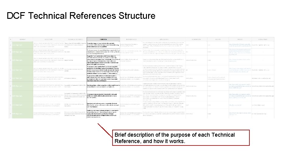 DCF Technical References Structure Brief description of the purpose of each Technical Reference, and