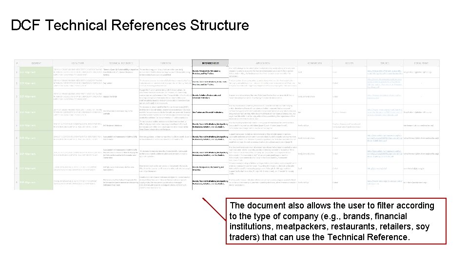 DCF Technical References Structure The document also allows the user to filter according to
