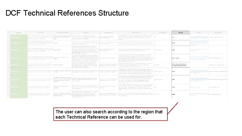 DCF Technical References Structure The user can also search according to the region that