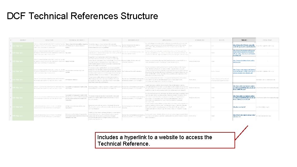 DCF Technical References Structure Includes a hyperlink to a website to access the Technical