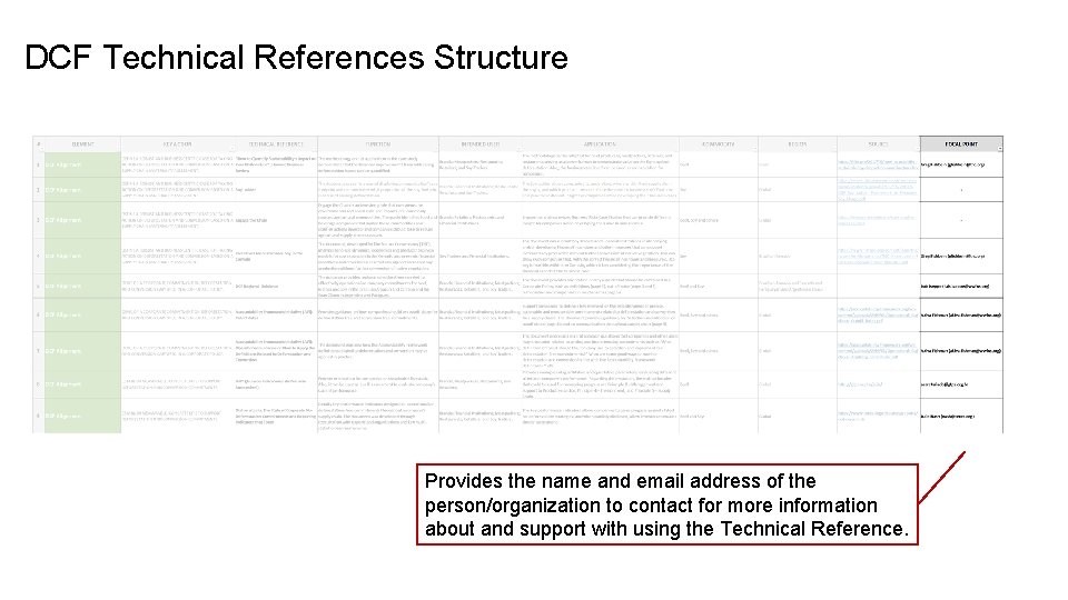 DCF Technical References Structure Provides the name and email address of the person/organization to