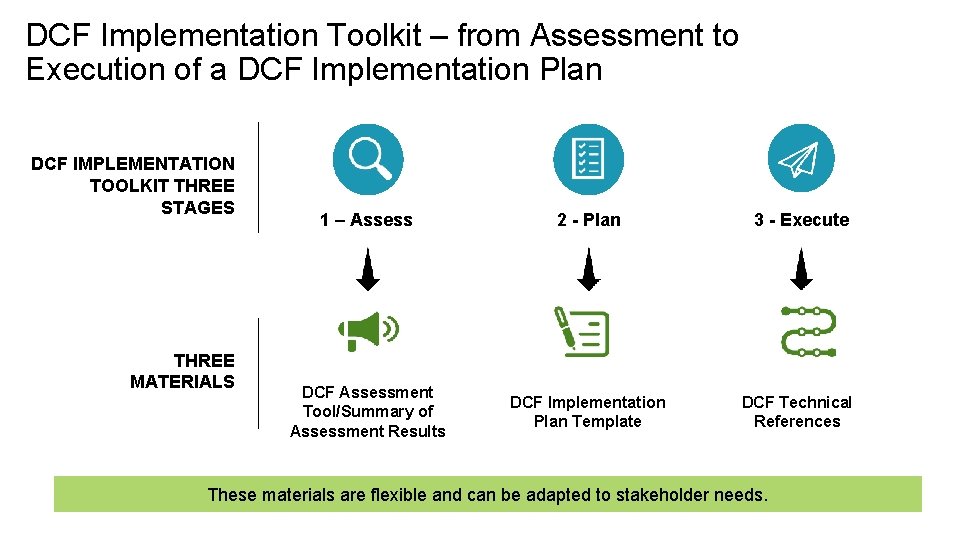 DCF Implementation Toolkit – from Assessment to Execution of a DCF Implementation Plan DCF