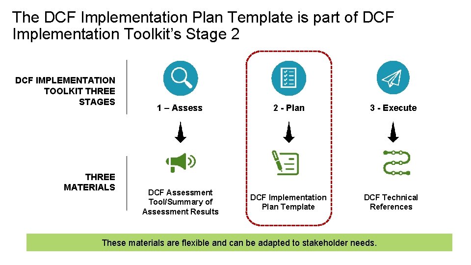 The DCF Implementation Plan Template is part of DCF Implementation Toolkit’s Stage 2 DCF