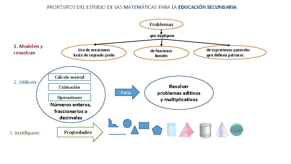 ENFOQUE DIDCTICO MATEMTICAS q Metodologa didctica secuencias de