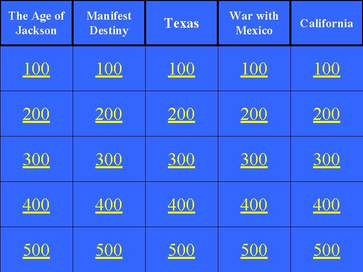 The Age of Jackson Manifest Destiny Texas War with Mexico California 100 100 100