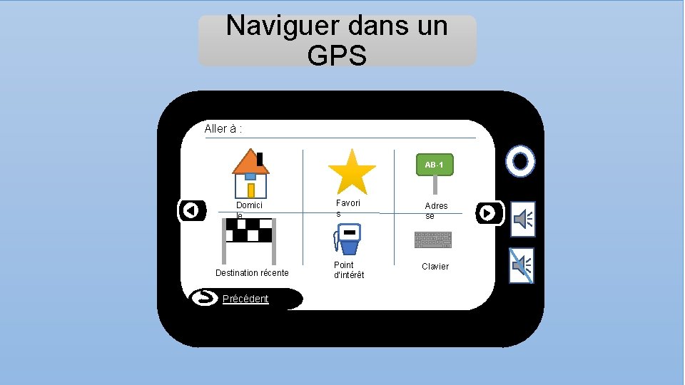 Naviguer dans un GPS Aller à : AB-1 Domici le Destination récente Précédent Favori