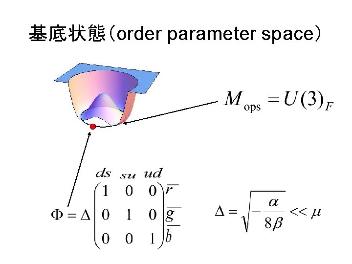 基底状態（order parameter space） 