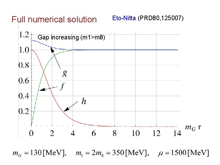 Full numerical solution Gap increasing (m 1>m 8) Eto-Nitta (PRD 80, 125007) 