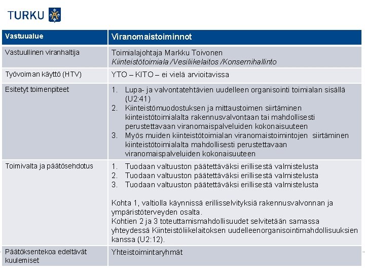 Vastuualue Viranomaistoiminnot Vastuullinen viranhaltija Toimialajohtaja Markku Toivonen Kiinteistötoimiala /Vesiliikelaitos /Konsernihallinto Työvoiman käyttö (HTV) YTO