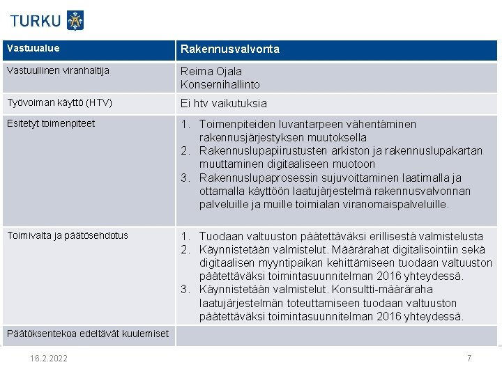 Vastuualue Rakennusvalvonta Vastuullinen viranhaltija Reima Ojala Konsernihallinto Työvoiman käyttö (HTV) Ei htv vaikutuksia Esitetyt