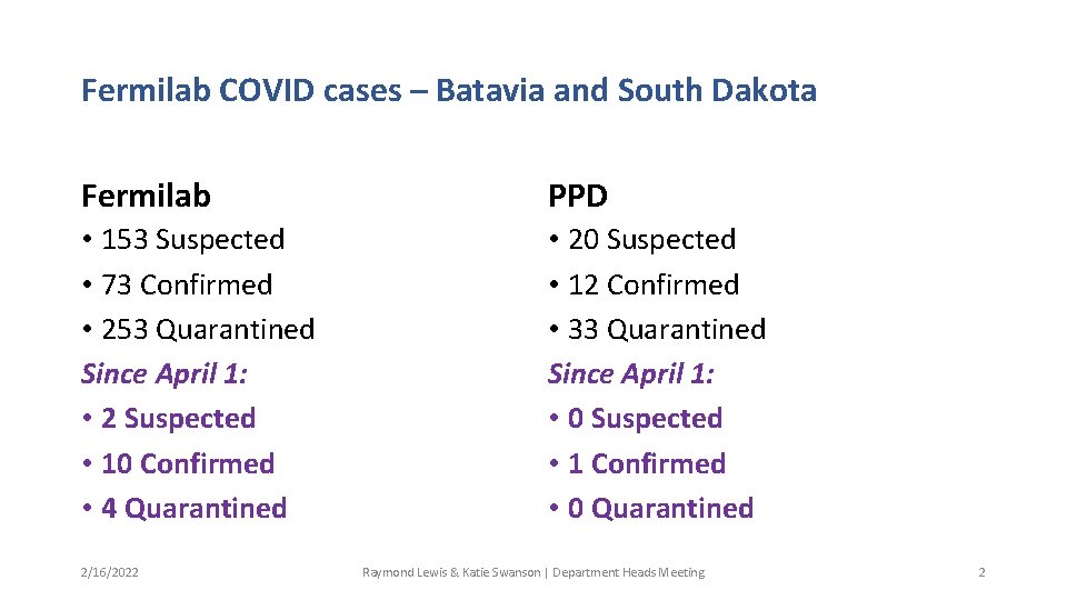 Fermilab COVID cases – Batavia and South Dakota Fermilab PPD • 153 Suspected •