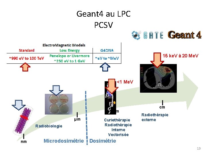 Geant 4 au LPC PCSV 15 ke. V à 20 Me. V <1 Me.