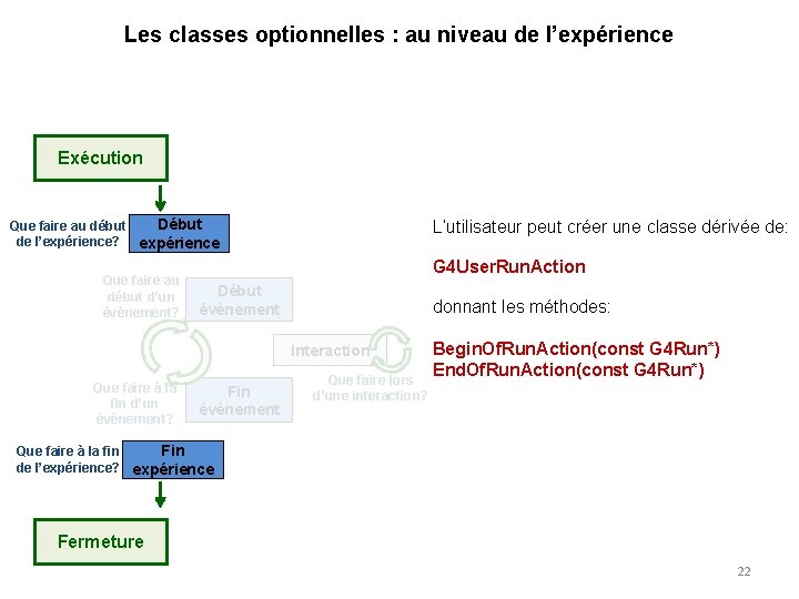 Les classes optionnelles : au niveau de l’expérience Exécution Début Que faire au début