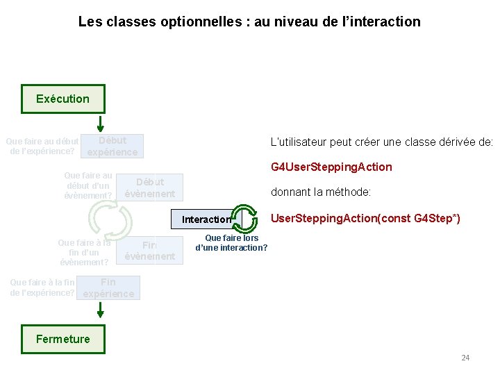 Les classes optionnelles : au niveau de l’interaction Exécution Début Que faire au début