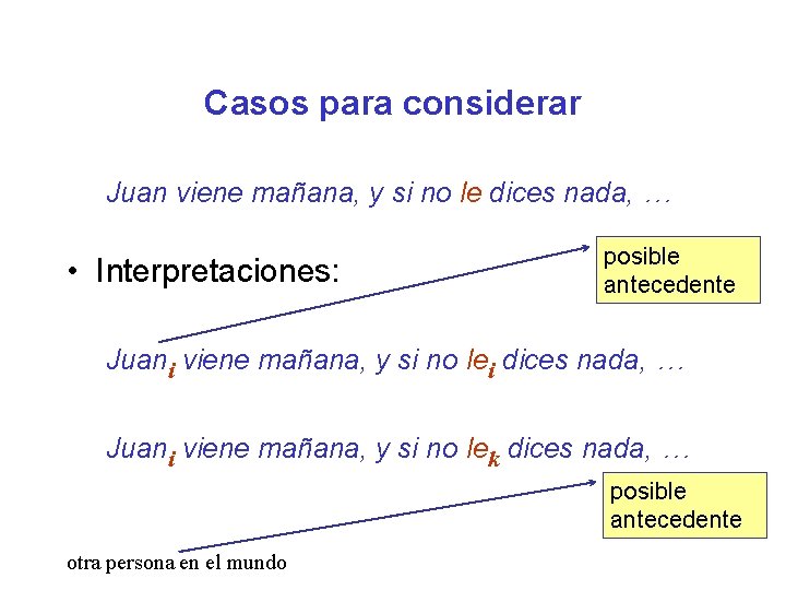 Casos para considerar Juan viene mañana, y si no le dices nada, … •