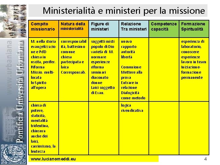 Ministerialità e ministeri per la missione Compito missionario Natura della M. nella storia evangelizzazio